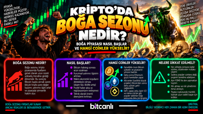 Kripto’da Boğa Sezonu Nedir? Boğa Piyasası Nasıl Başlar ve Hangi Coinler Yükselir?